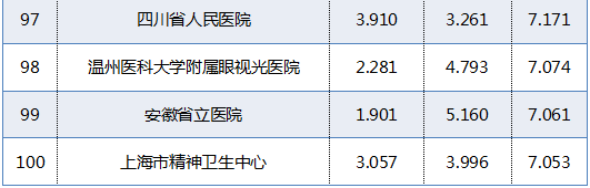 江苏医院骨科排名前十(江苏哪个医院骨科比较好)插图10