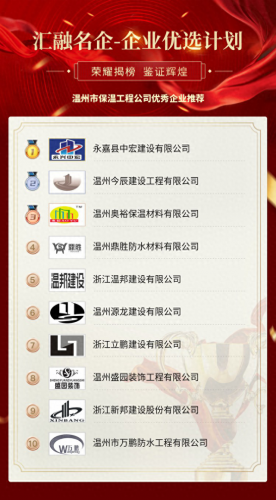 温州保暖厂家排名前十(大棚保温被厂家排名)插图1