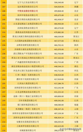 农牧行业规模排名前十(中国畜牧养殖排名)插图6