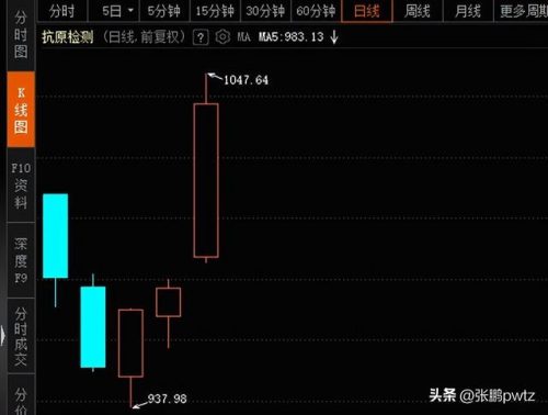 欧盟抗原品牌排名前十(抗体品牌排行)插图