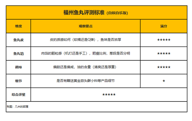 鱼丸高端品牌排名前十(最好的鱼丸品牌)插图