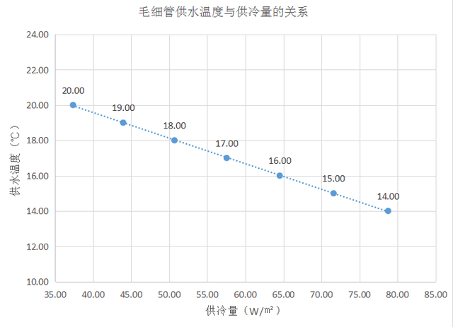 顶棚辐射厂家排名前十(太阳能板装在房顶有辐射吗)插图6