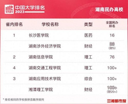 湘潭大学排名前十(张雪峰说湘潭大学)插图1