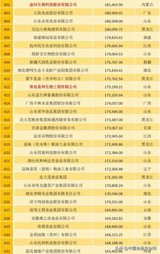 农牧行业规模排名前十(中国畜牧养殖排名)插图13