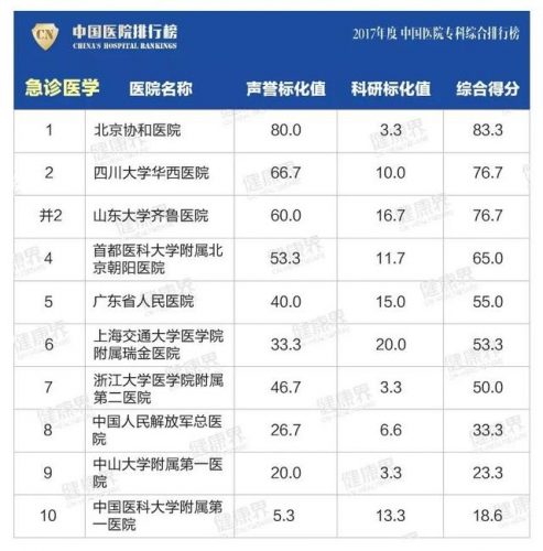 江苏医院骨科排名前十(江苏哪个医院骨科比较好)插图17