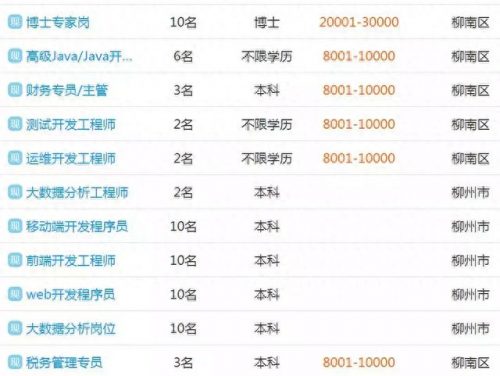 柳州排名前十企业招聘(柳州国企待遇排名前十)插图5