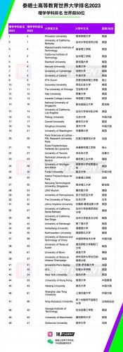 理学重要学科排名前十(全国工科学科排名)插图11