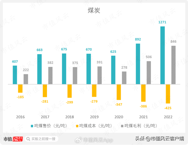 全球焦煤储量排名前十(焦煤储量)插图18