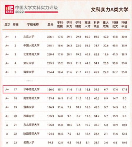 文科历史名师排名前十(文科状元排名前100)插图