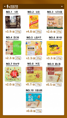 品牌新鲜坚果排名前十(十大良心坚果排名)插图1