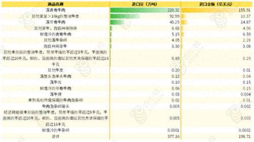 全国牛肉产量排名前十(吃牛肉最多的省份排名)插图15