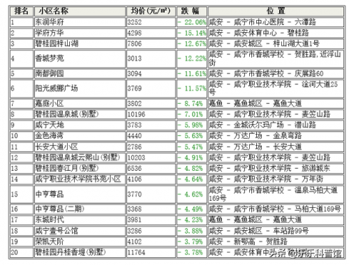 咸宁最差小区排名前十(咸宁房子哪里买比较好)插图