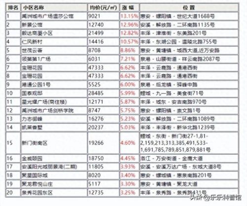 洛江区小区房价排名前十(洛江后埭小区)插图1
