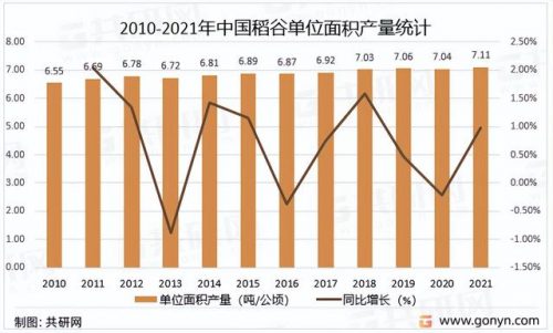 谷子单产产量排名前十(谷子最高产量的是啥品种)插图4