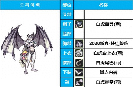 圣职者时装排名前十(圣职者时装属性选择)插图32