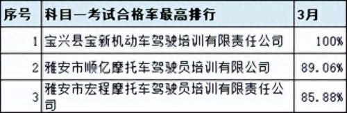 广汉排名前十的驾校(广汉哪个驾校比较靠谱)插图43
