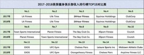 美国健身社区排名前十(美国自重健身品牌)插图2