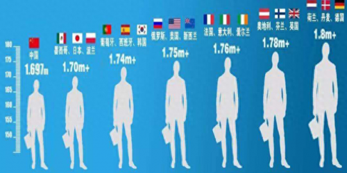 世界前十平均身高排名(世界女足身高排名一览表)插图