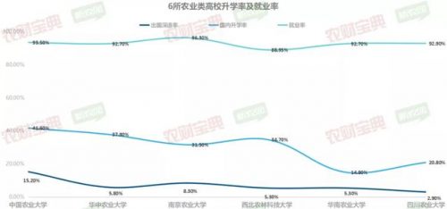 畜牧兽医就业排名前十(畜牧兽医就业前景)插图6
