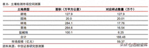 建筑 检测 国企排名前十(建筑检测行业市值排名)插图12