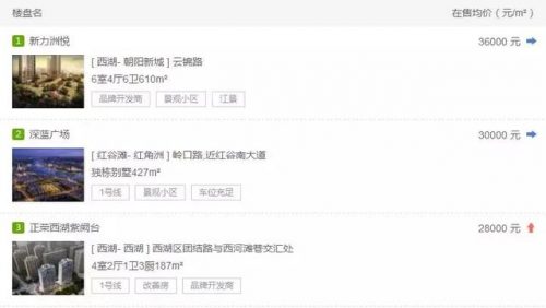安义最贵楼房排名前十(18层楼房中哪一层最贵)插图4