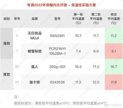 大衣保暖度排名前十(恒源祥男士保暖大衣)插图16
