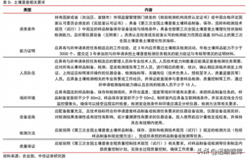 建筑 检测 国企排名前十(建筑检测行业市值排名)插图13