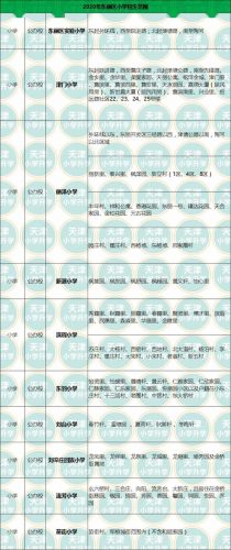 天津东丽区小学排名前十(天津市河东区小学划片)插图