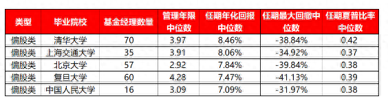 学生基金经理排名前十(大学基金经理十大排名)插图1