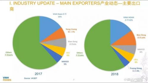 巴沙鱼商家排名前十(哪里的巴沙鱼最好)插图