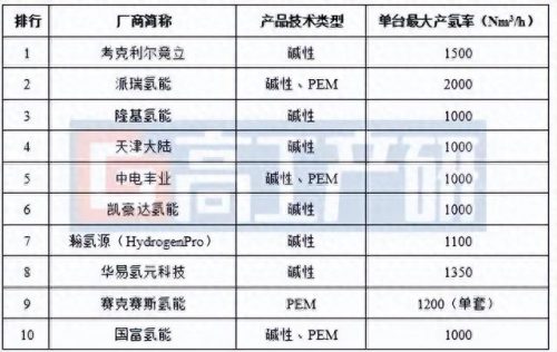 能源化学设备排名前十(中国化工设备排名)插图