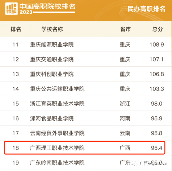 广西大专中国排名前十(广西理工职业技术学校)插图1