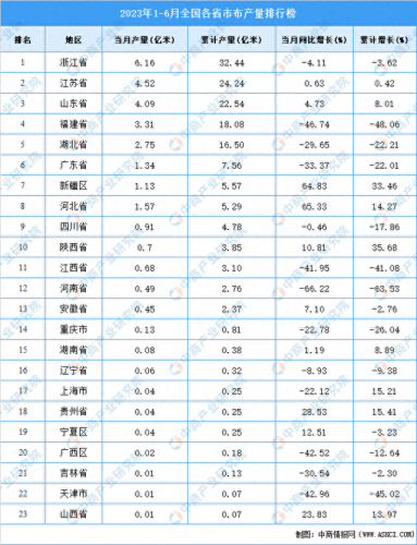 中国纺织省份排名前十(世界十大纺织企业排名)插图1