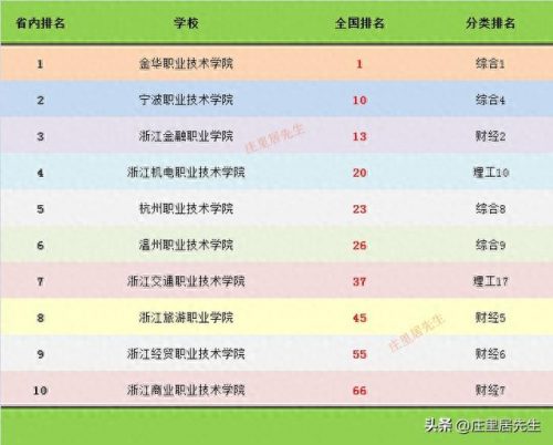 职高学校排名省内前十(辽宁省内最好的职高)插图7
