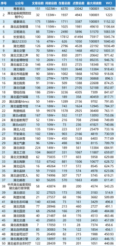 湖北财政专业排名前十(湖北省一年的财政收入是多少)插图1