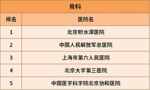 有肝病医院排名前十(全国十大肝癌医院排名)插图15