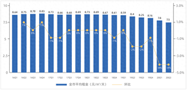 重庆商场租金排名前十(重庆减免租金最新政策)插图8