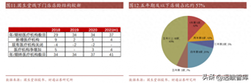 中医连锁医馆排名前十(国内中医连锁排名)插图11