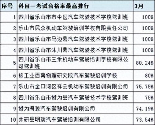 广汉排名前十的驾校(广汉哪个驾校比较靠谱)插图28