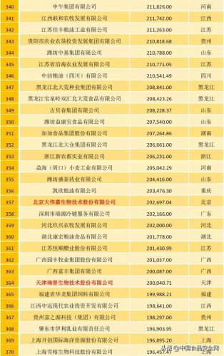 农牧行业规模排名前十(中国畜牧养殖排名)插图11