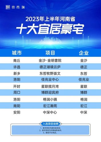 许昌豪宅小区排名前十(许昌东区房价排行)插图