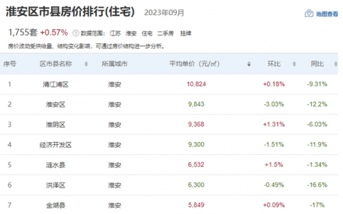 江苏历史房价排名前十(房价走势)插图48