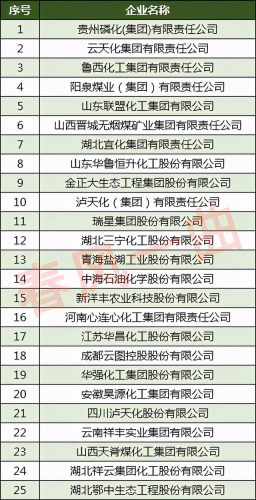 排名前十的肥料品牌(中国十大品牌肥料)插图3