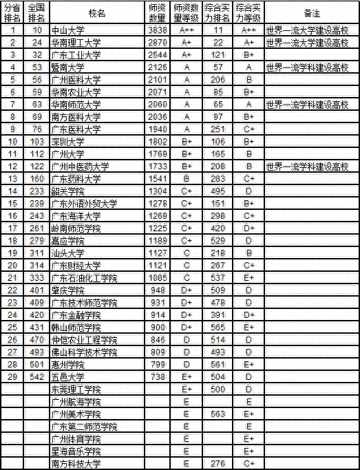 湖南教室数量排名前十(湖南小学生人数排名)插图3