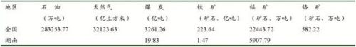 湖南矿产行业排名前十(湖南生物医药类行业排名)插图1