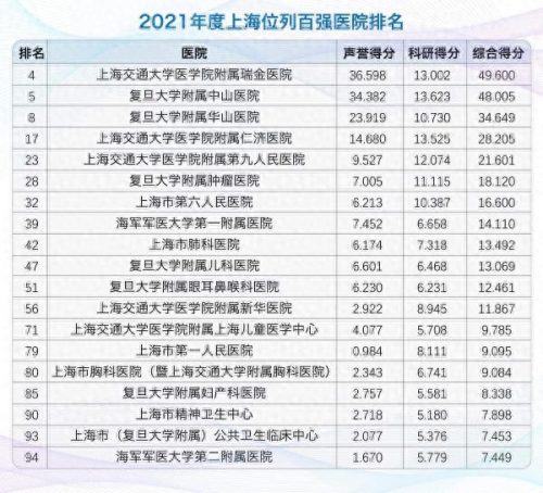 中山公办专科排名前十(中山市本科学校排名)插图1