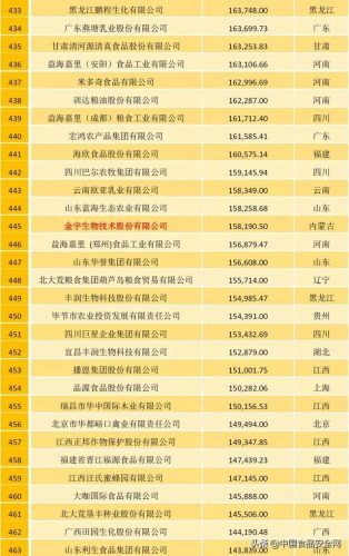 农牧行业规模排名前十(中国畜牧养殖排名)插图14