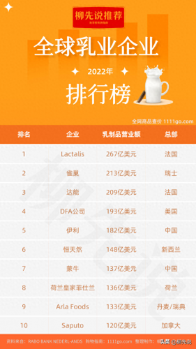 什么牛奶排名前十好(牛奶十大牌子排名)插图3