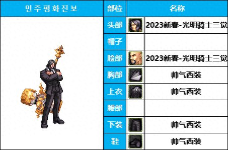圣职者时装排名前十(圣职者时装属性选择)插图2