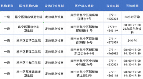 南宁十大诊所排名前十(南宁陈正峰诊所)插图5
